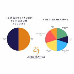 Measurement of Mental Health. Work-Social Balance. 