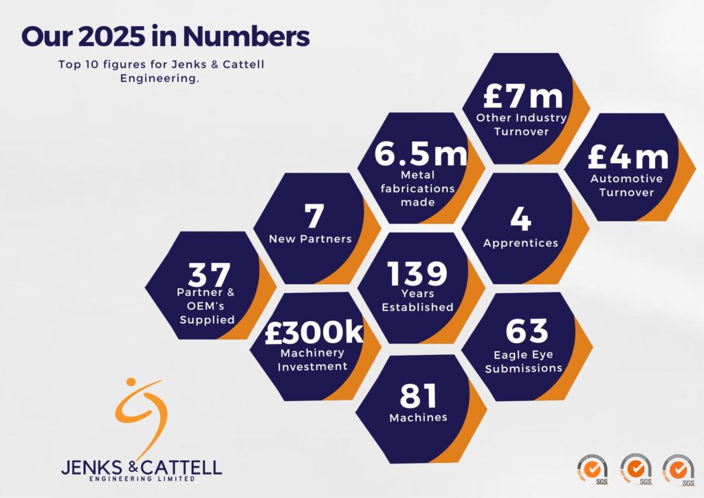 Top 10 Manufacturing Moments and Investments