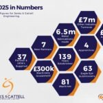 Top 10 Manufacturing Moments and Investments